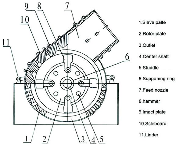 coarse hammer mill